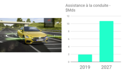 diagrame véhicule connecté